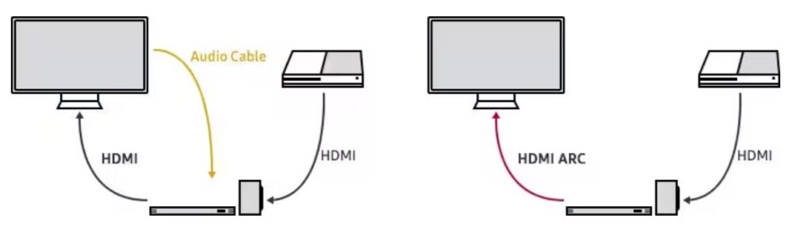 Как подключить саундбар к телевизору Samsung