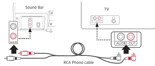 Как настроить звуковую панель Samsung с помощью кабеля AUX