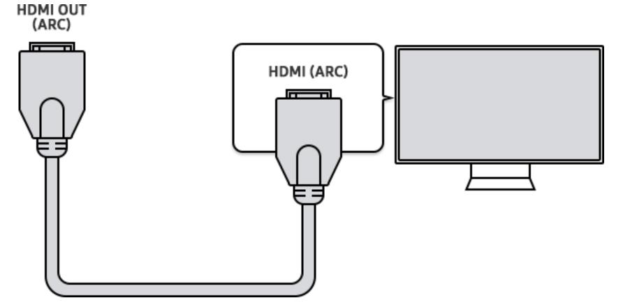 Как настроить звуковую панель Samsung с помощью кабеля HDMI