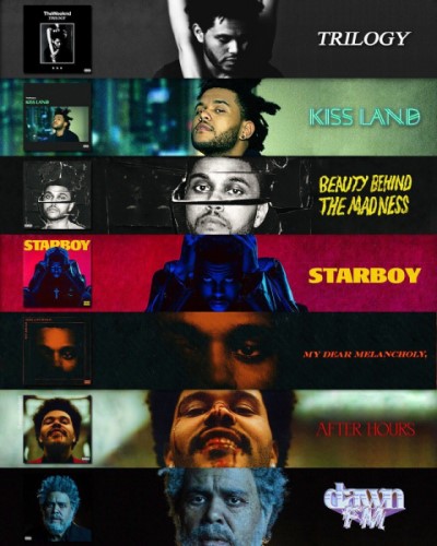 Jak pobrać pełny album The Weeknd online za darmo