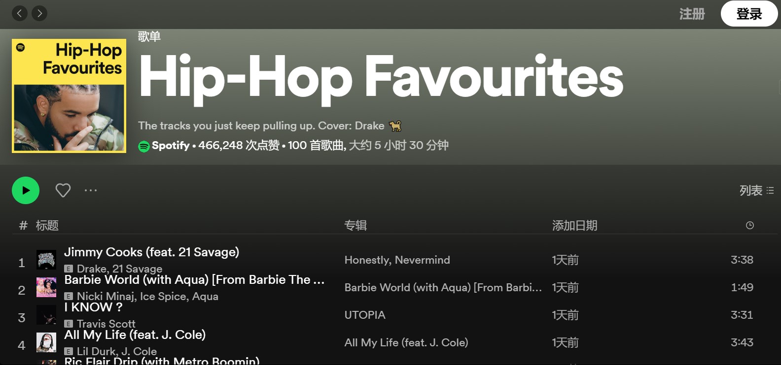 Hip Hop Favourites on Spotify