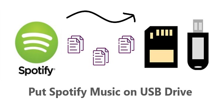 Hoe te zetten Spotify Muziek op USB voor luisteren in de auto